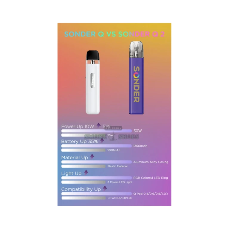 GeekVape Sonder Q 2 RGB LED light ring glowing in El Paso, 30W pod system, pick up today at 10 stores