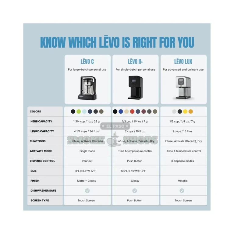 LEVO II Butter Maker push-button dispense pouring infused oil in El Paso, countertop infuser, same-day pickup