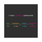Shrum Xum 4ct Metocin Tablet Pack in El Paso, Same-Day Pickup thumbnail